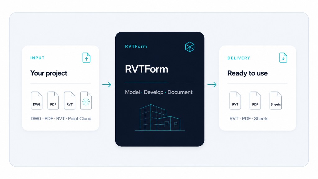 Input: your project (DWG, PDF, RVT or point cloud). RVTForm models, develops and documents. Delivery: ready-to-use RVT, PDF and sheets.
